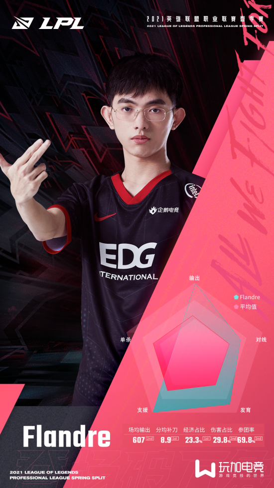 EWC 电竞世界杯圆满落幕 AG.AL 荣获双冠