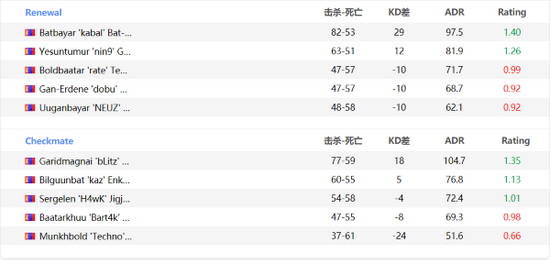 王者荣耀最强法师不知火舞出装与打法全解析