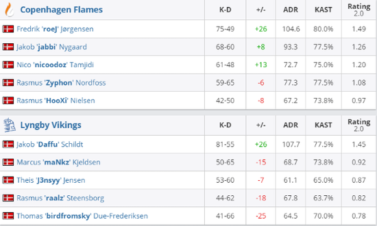 风暴英雄HGC东区决赛3月17日开赛 中国队备战全解析