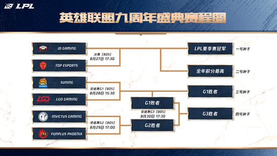 TheShy重返LPL最新消息 阿水复出日期曝光